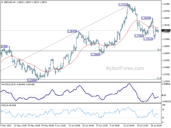 GBP/USD Mid-Day Outlook