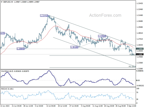 GBP/USD Daily Outlook