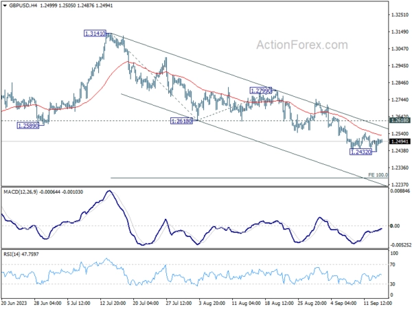 GBP/USD Daily Outlook