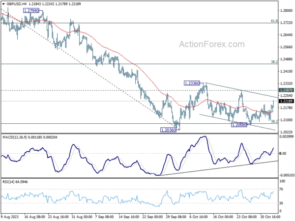 Gbp/usd mid-day outlook