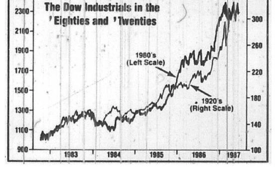 Paul Tudor Jones: The Trader Who Best Understands Trading Psychology