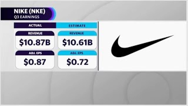 Nike earnings: ‘Sales in China still have issues,' analyst says