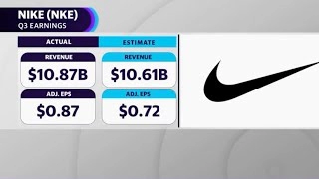 Nike posts huge Q3 earnings beat, stock surges