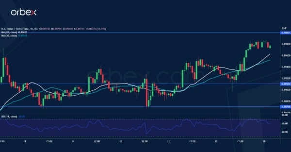 USD Bounces Back