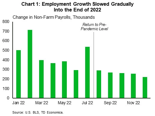 The Weekly Bottom Line: Plenty of Jobs, Except in Congress