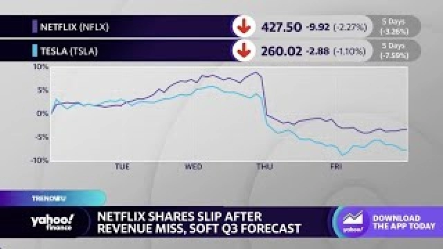 Tesla, Netflix end the week lower after earnings disappointments