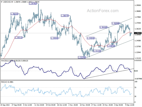 USD/CAD Daily Outlook