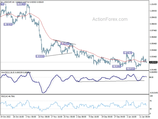 USD/CHF Weekly Outlook