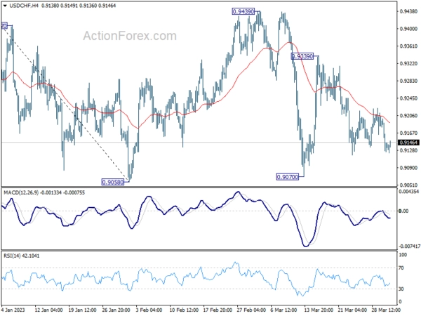 USD/CHF Daily Outlook