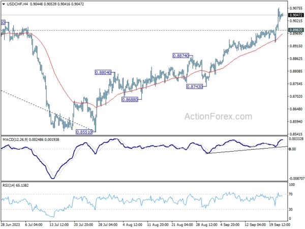 USD/CHF Daily Outlook