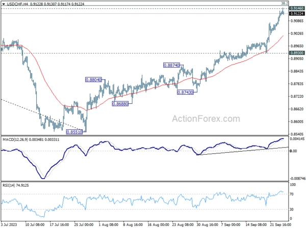 USD/CHF Mid-Day Outlook