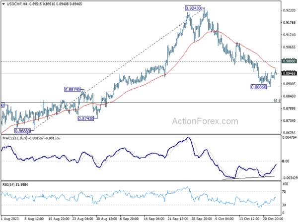 USD/CHF Mid-Day Outlook