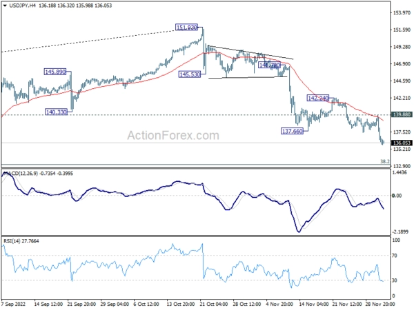 USD/JPY Mid-Day Outlook