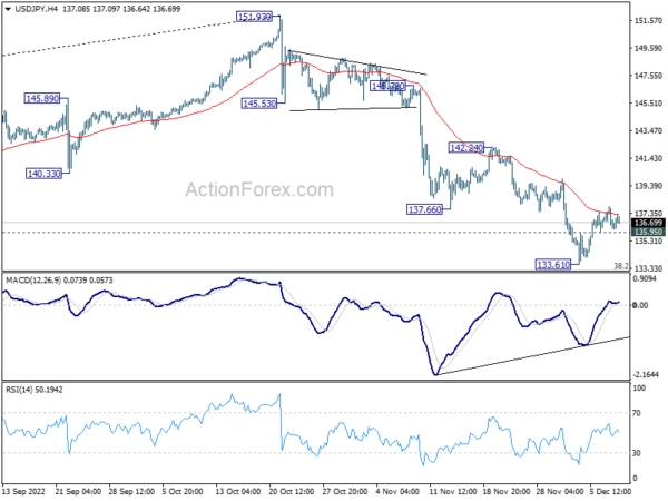 USD/JPY Daily Outlook