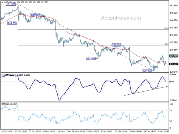 USD/JPY Mid-Day Outlook