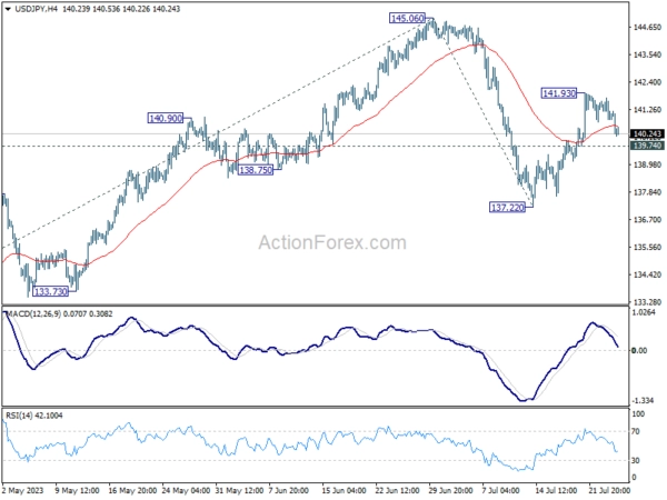 USD/JPY Mid-Day Outlook