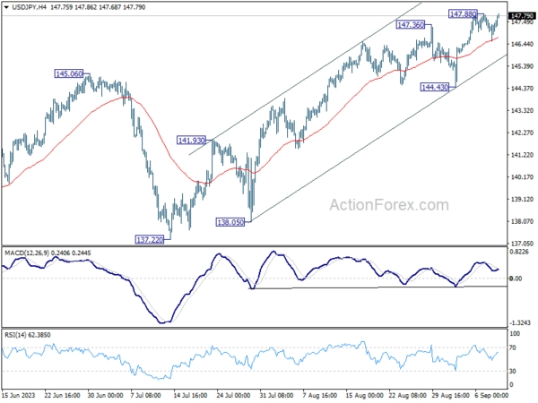 USD/JPY Weekly Outlook