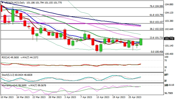 Dollar Advances on Dovish BOJ, Weaker Euro – Markets Await Release of Key US PCE Report