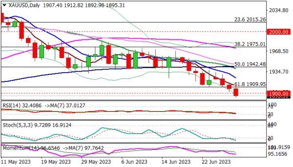 XAU/USD: Gold Hits New 14-Week Low on Break of Psychological $1900 Support