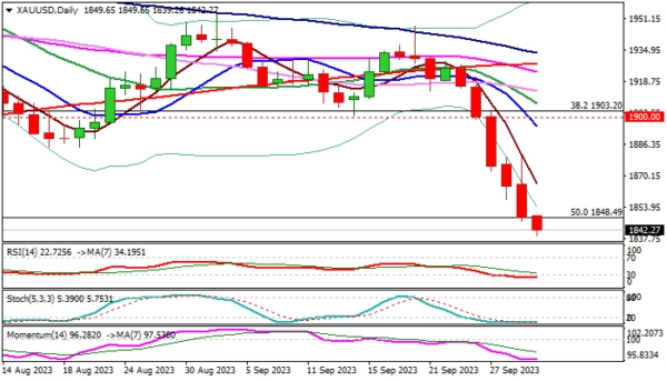 Xau/usd: gold price at lowest in nearly seven months ahead of key us labor data