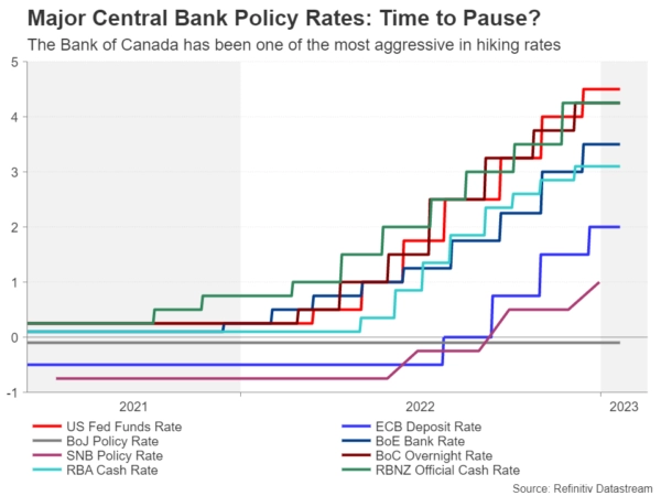 Week Ahead – BoC May Hike One Final Time; Will Flash PMIs Spread Gloom or Optimism?