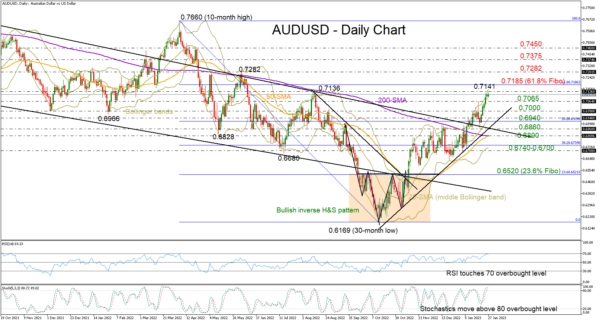 AUDUSD Boosts Monthly Gains; August’s Top in Focus