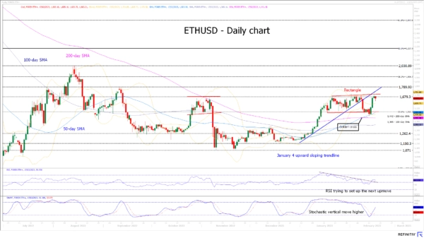 ETHUSD Edges Lower, Bulls Continue to Vie for a Breakout Above 1,700