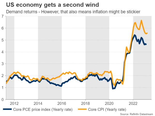 US GDP in Focus as Fed Prepares to Play its Final Card